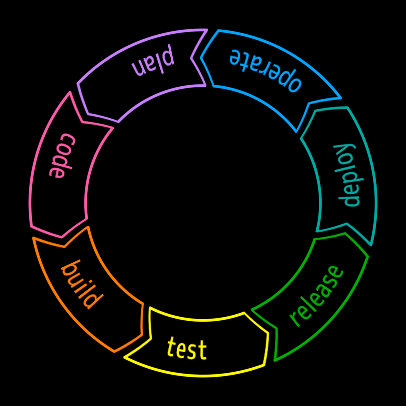 ../_images/agile-development-et-devops.png