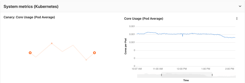 Prometheus-Dashboard