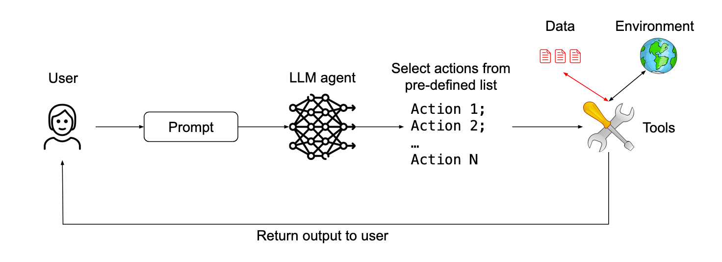 action-selector-pattern.png action-selector-pattern.png
