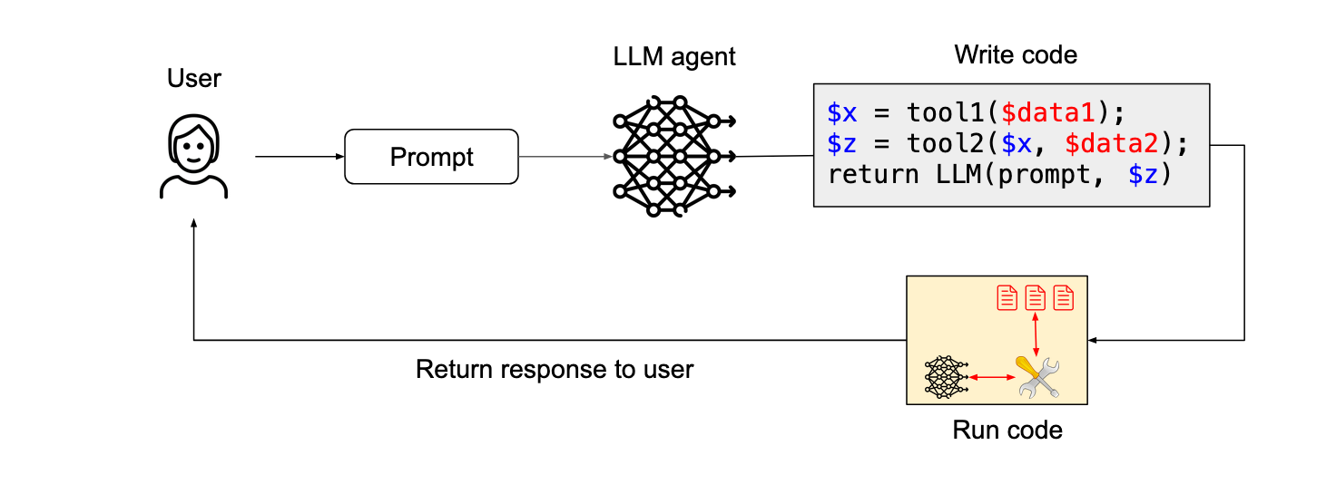 code-then-execute-pattern.png code-then-execute-pattern.png