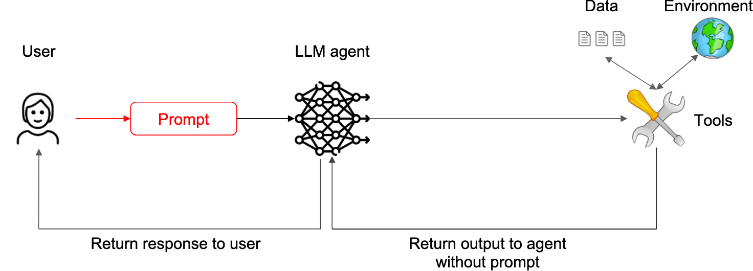 context-minimization-pattern.png context-minimization-pattern.png