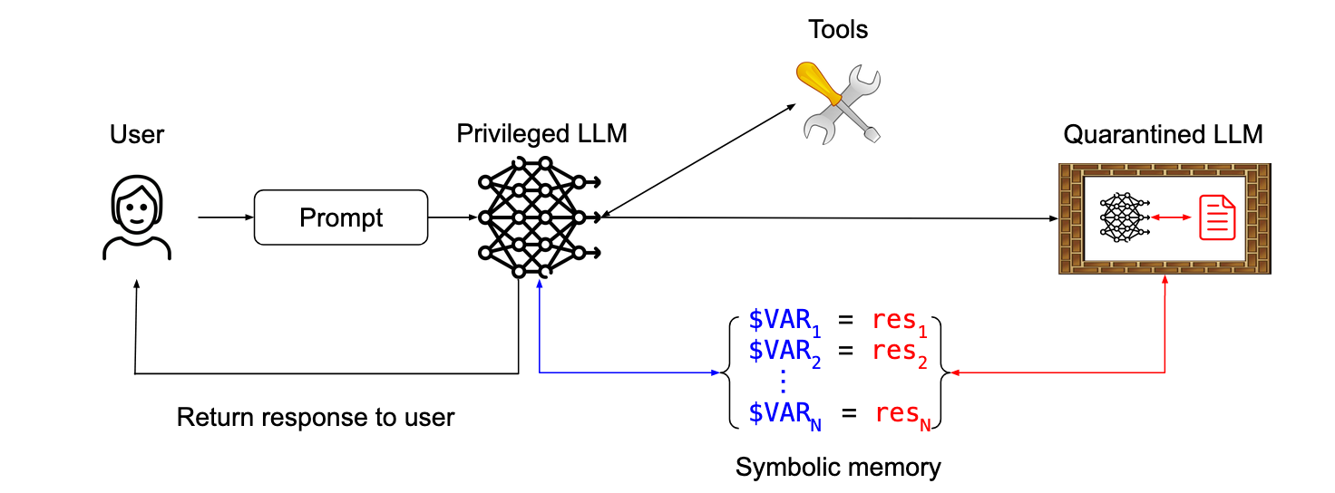 dual-llm-pattern.png dual-llm-pattern.png