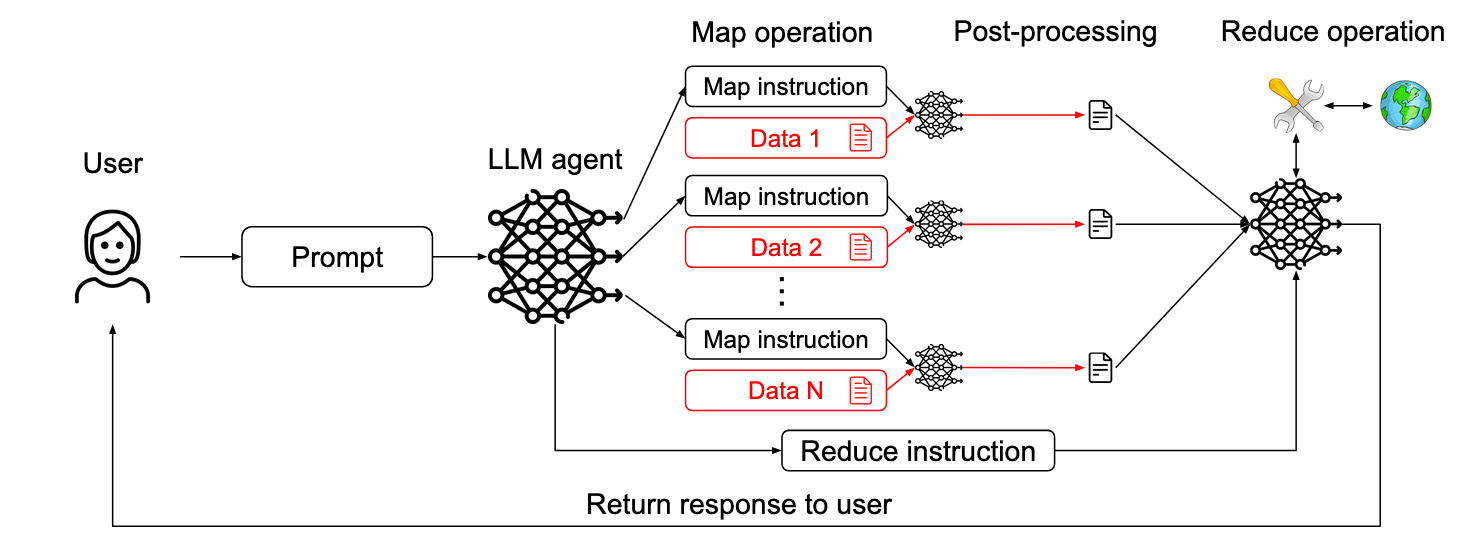 llm-map-reduce-pattern.png llm-map-reduce-pattern.png
