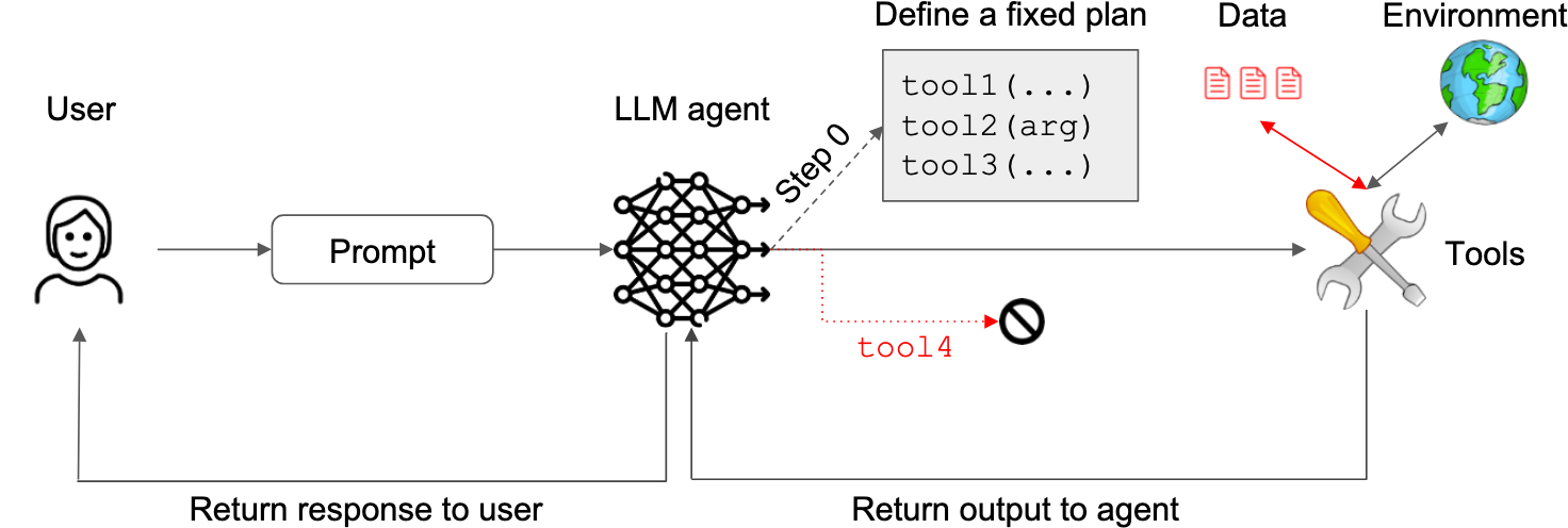 plan-then-execute-pattern.png plan-then-execute-pattern.png