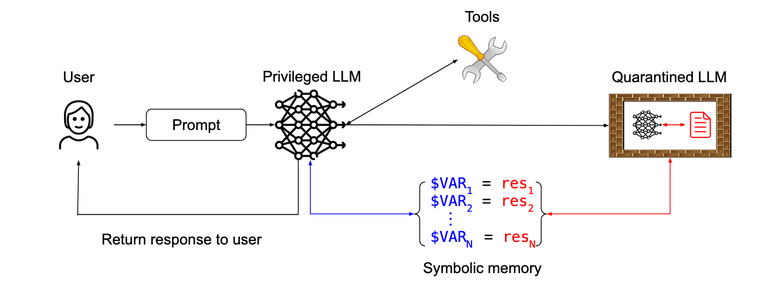 dual-llm-pattern.png
