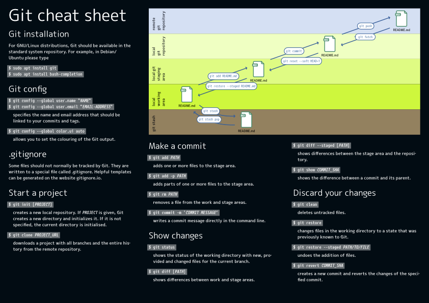 git-cheatsheet_1.png