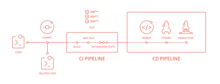 cicd-pipeline.png