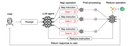 llm-map-reduce-pattern.png