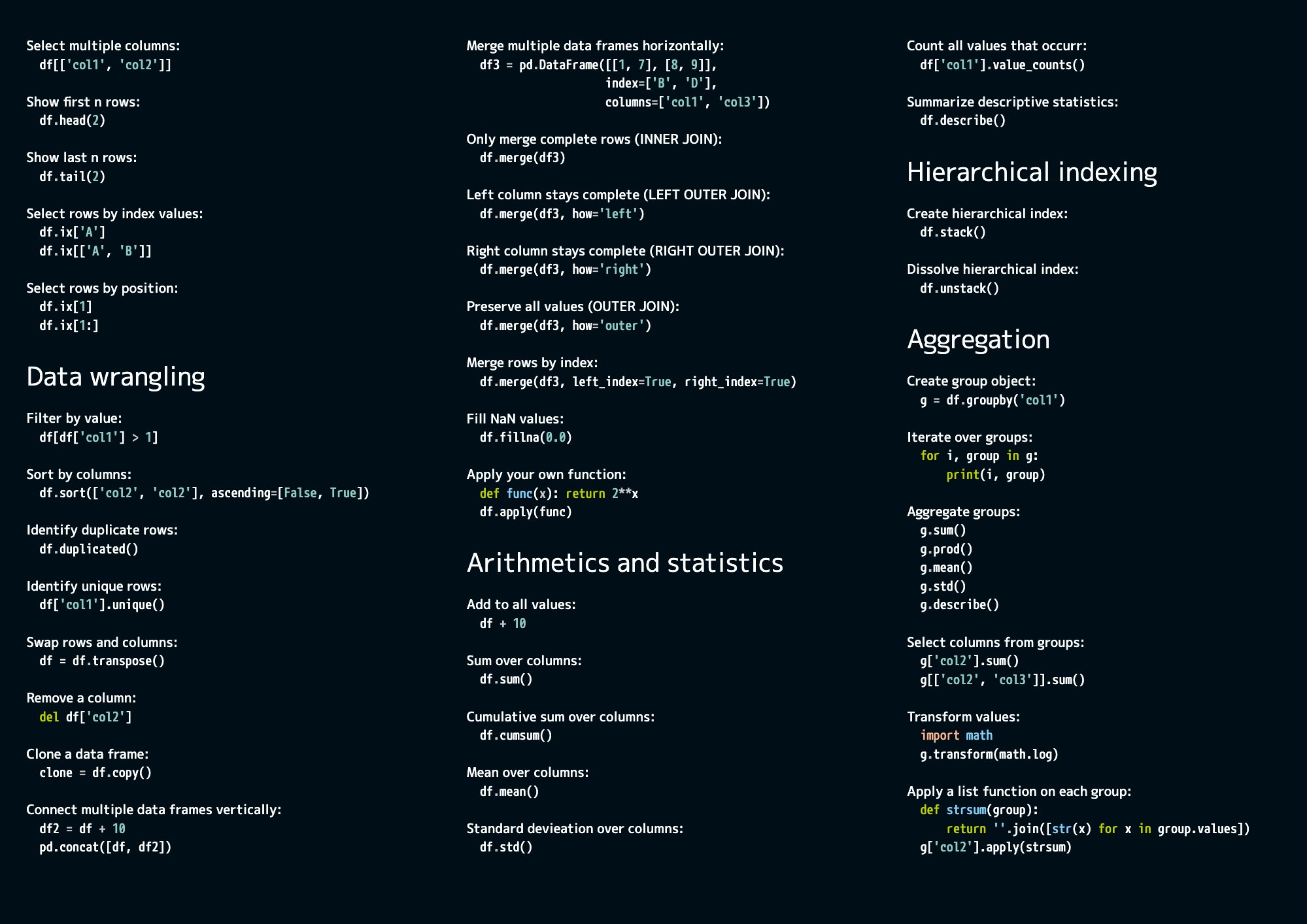 Pandas Cheat Sheet 2