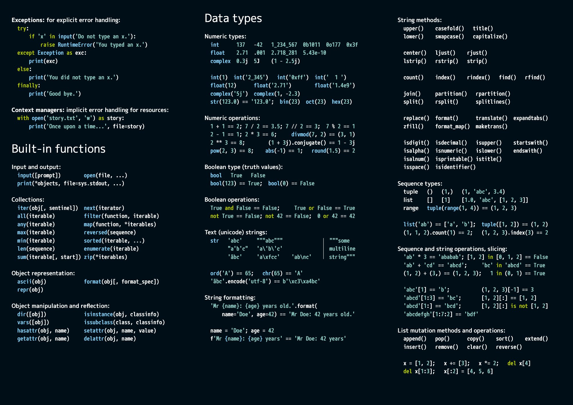 Python Cheat Sheet Wallpaper